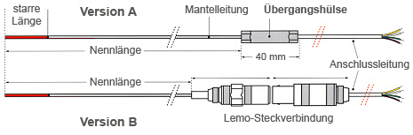 Standard sheathed resistance thermometer, bendable