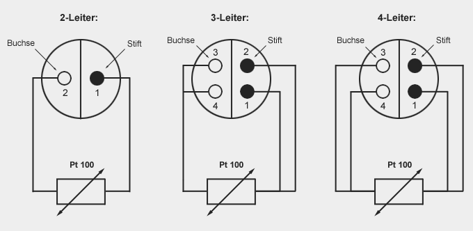 Connection Standard For Lemo Plug Connections Couplings